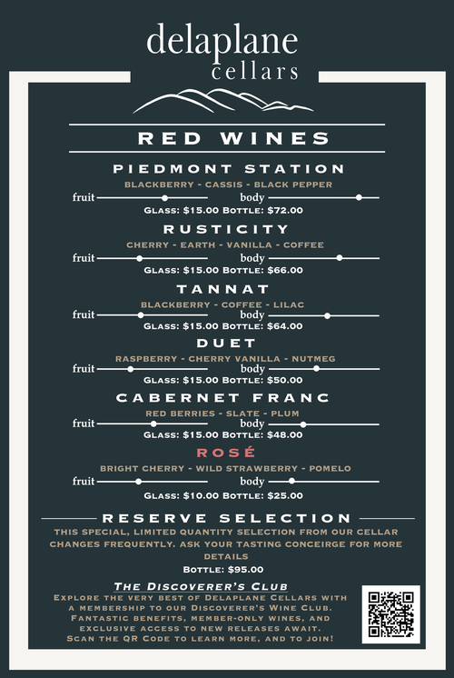 List of wine